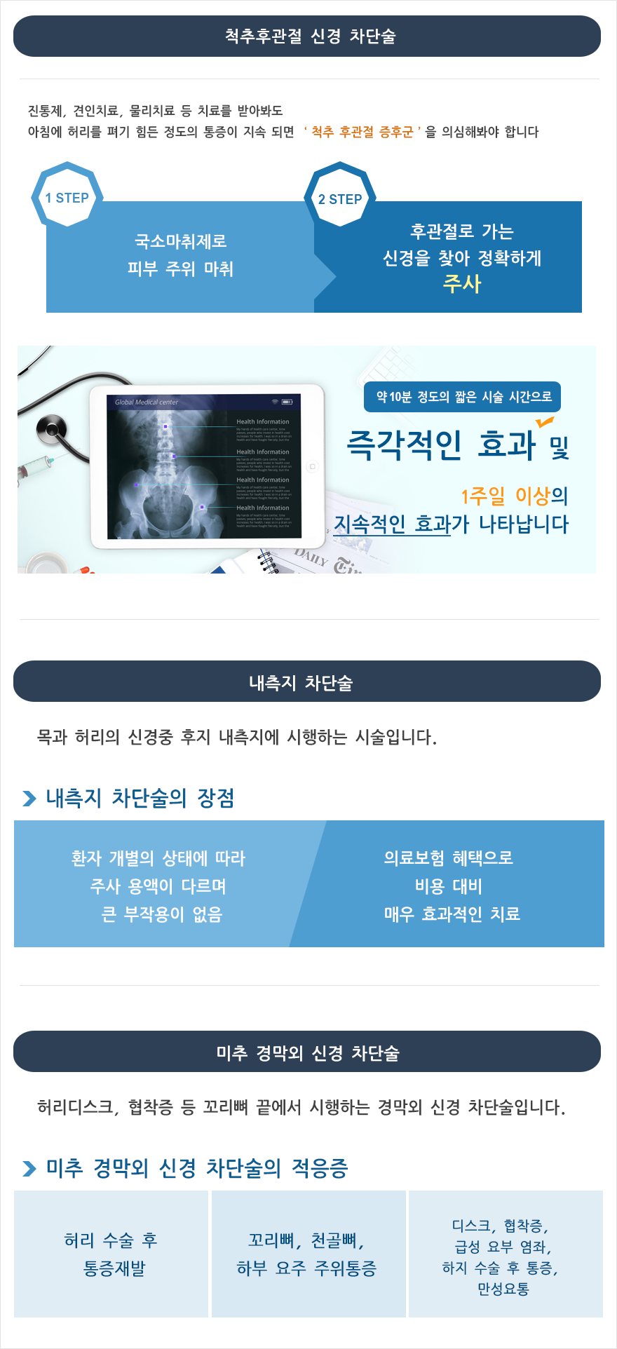 척추후관절주사