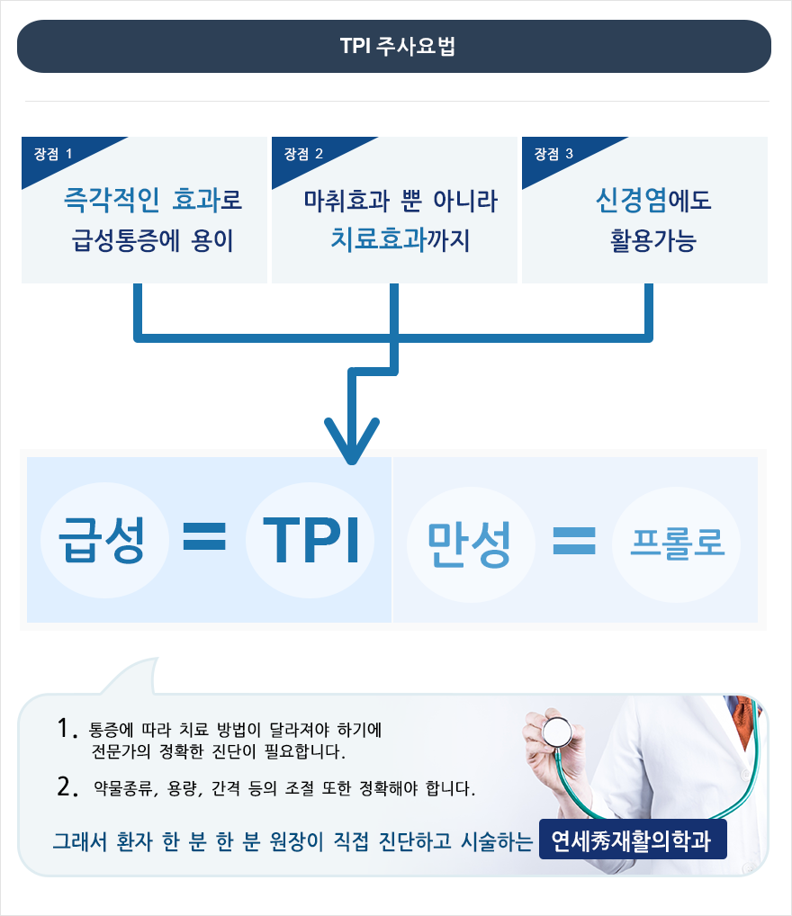 TPI