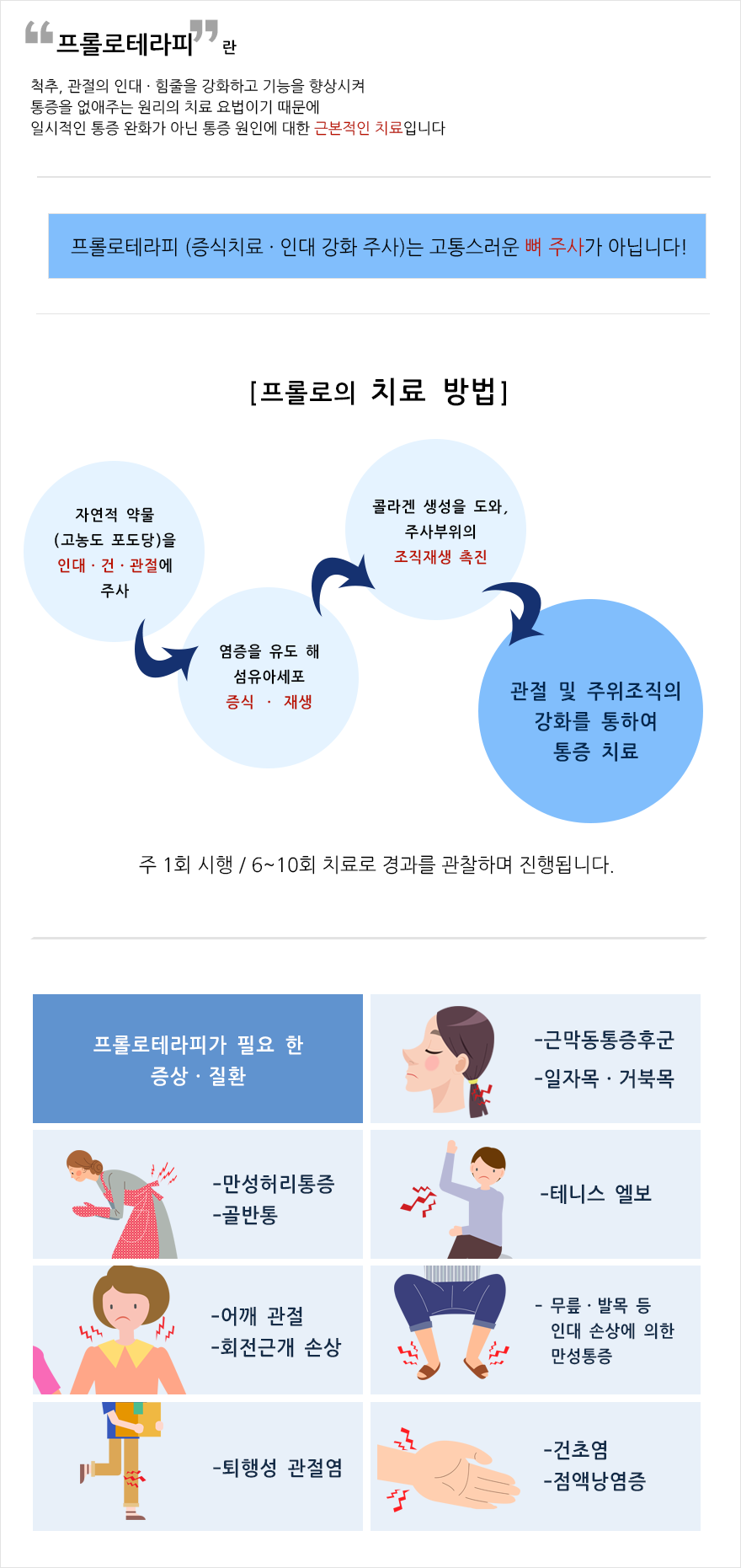 프롤로치료