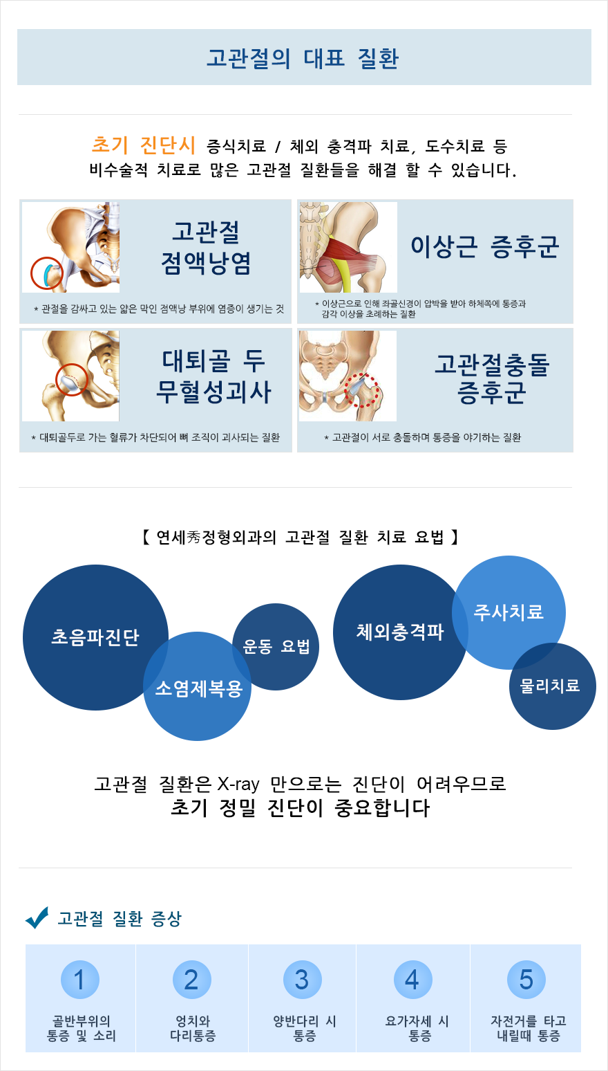 고관절질환